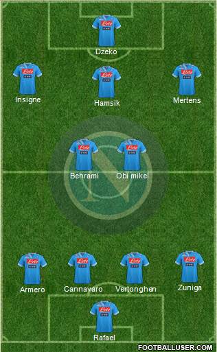 Napoli Formation 2013