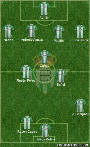 Real Betis B., S.A.D. Formation 2013