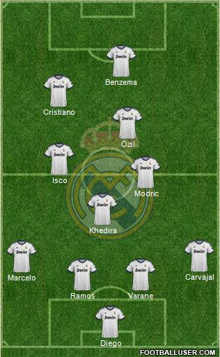Real Madrid C.F. Formation 2013