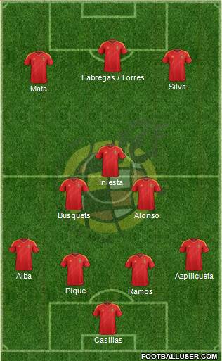 Spain Formation 2013