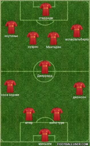 Liverpool Formation 2013