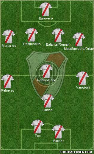 River Plate Formation 2013