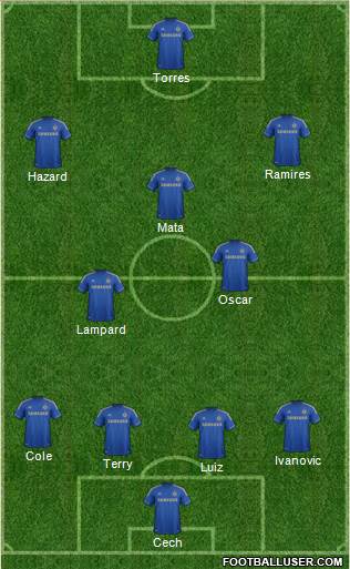 Chelsea Formation 2013