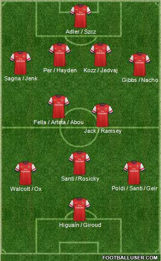 Arsenal Formation 2013