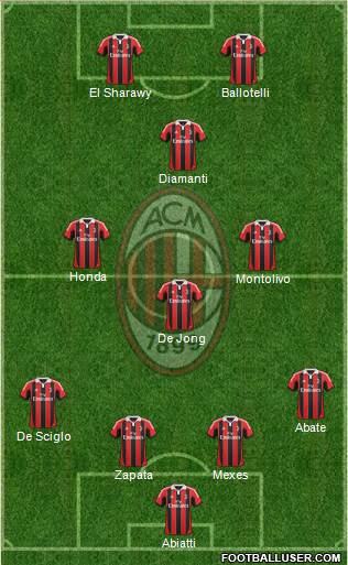 A.C. Milan Formation 2013