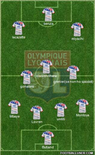 Olympique Lyonnais Formation 2013
