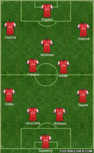 Arsenal Formation 2013