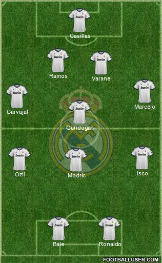 Real Madrid C.F. Formation 2013
