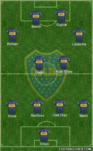 Boca Juniors Formation 2013