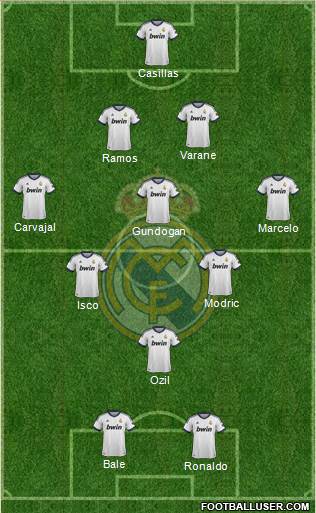 Real Madrid C.F. Formation 2013