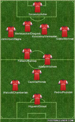 Arsenal Formation 2013