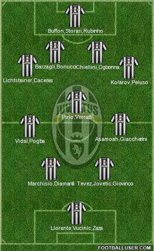 Juventus Formation 2013
