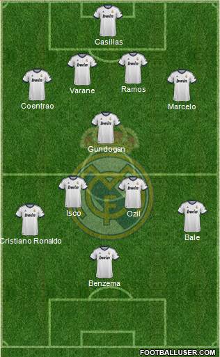 Real Madrid C.F. Formation 2013