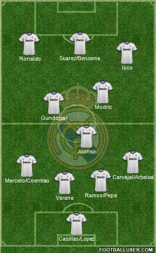 Real Madrid C.F. Formation 2013