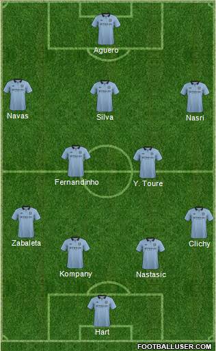 Manchester City Formation 2013