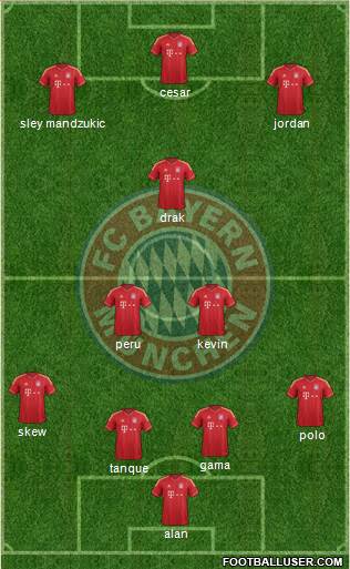 FC Bayern München Formation 2013