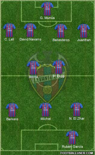 Levante U.D., S.A.D. Formation 2013
