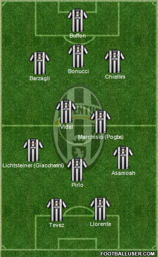 Juventus Formation 2013