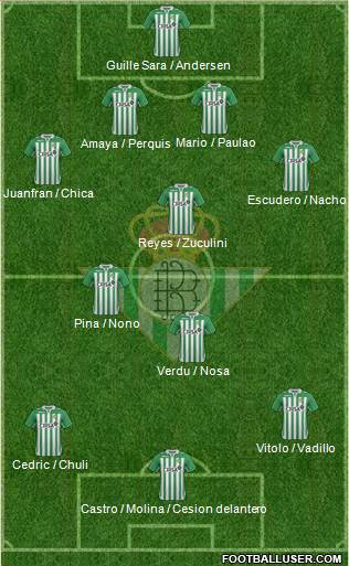 Real Betis B., S.A.D. Formation 2013