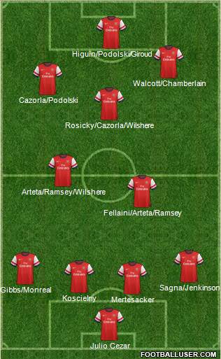 Arsenal Formation 2013