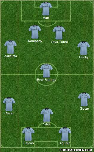 Manchester City Formation 2013