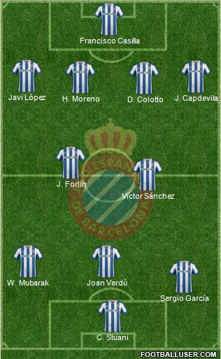R.C.D. Espanyol de Barcelona S.A.D. Formation 2013
