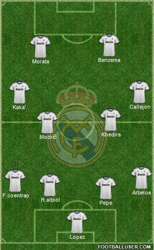 Real Madrid C.F. Formation 2013