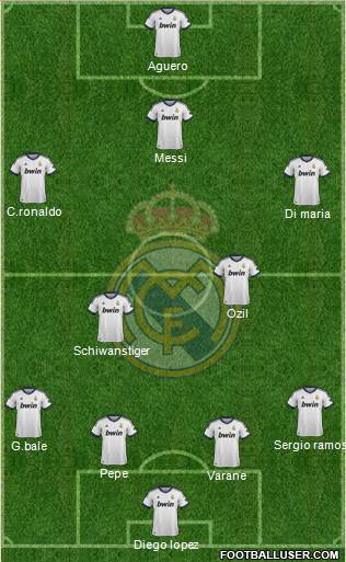 Real Madrid C.F. Formation 2013