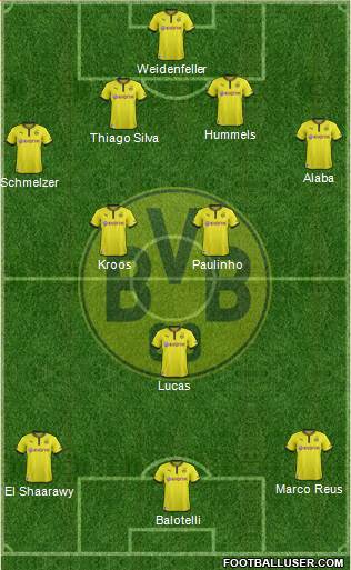 Borussia Dortmund Formation 2013