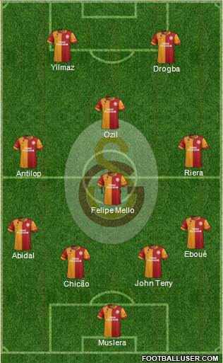 Galatasaray SK Formation 2013