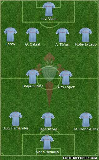 R.C. Celta S.A.D. Formation 2013