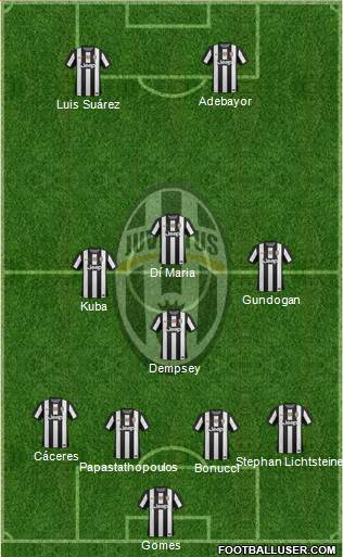 Juventus Formation 2013
