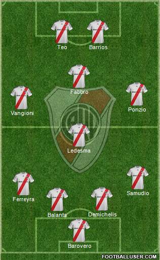 River Plate Formation 2013