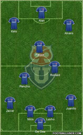 CF Universidad de Chile Formation 2013