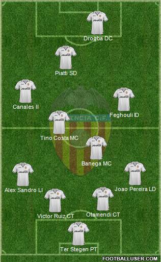 Valencia C.F., S.A.D. Formation 2013