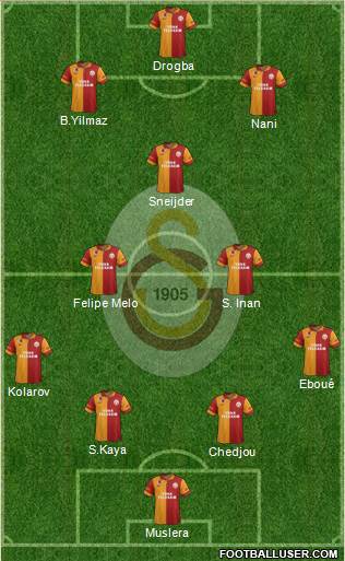 Galatasaray SK Formation 2013