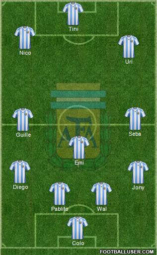 Argentina Formation 2013