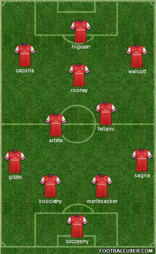 Arsenal Formation 2013