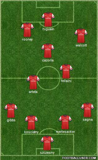 Arsenal Formation 2013