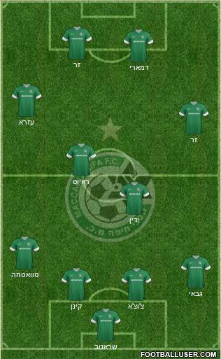 Maccabi Haifa Formation 2013