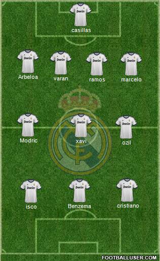 Real Madrid C.F. Formation 2013