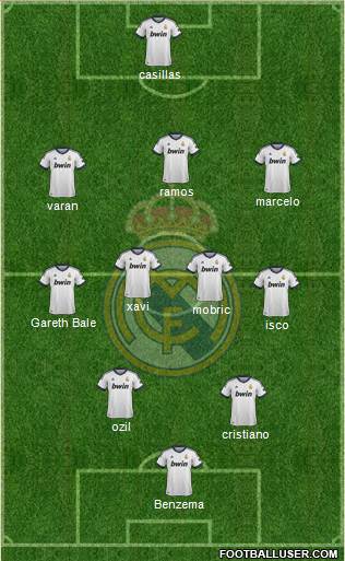 Real Madrid C.F. Formation 2013
