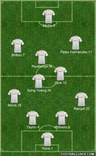 Swansea City Formation 2013