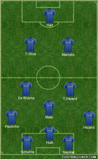 Chelsea Formation 2013