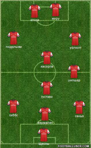 Arsenal Formation 2013