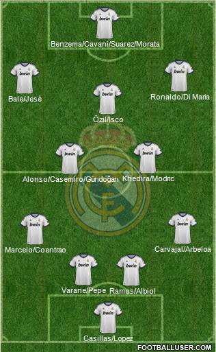 Real Madrid C.F. Formation 2013