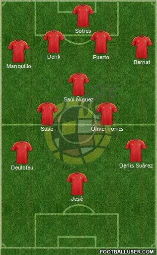 Spain Formation 2013