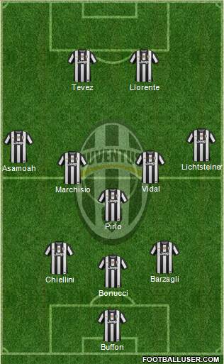 Juventus Formation 2013