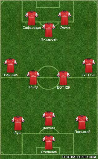 Arsenal Formation 2013