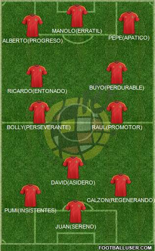 Spain Formation 2013